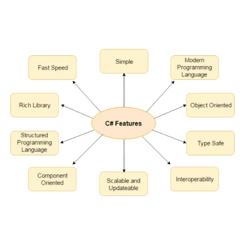 c#-programming-language