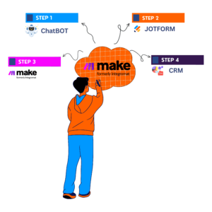 Steps of ChatGPT bot Integration in Jotform